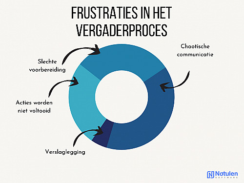 De frustraties van assistants in het vergaderproces